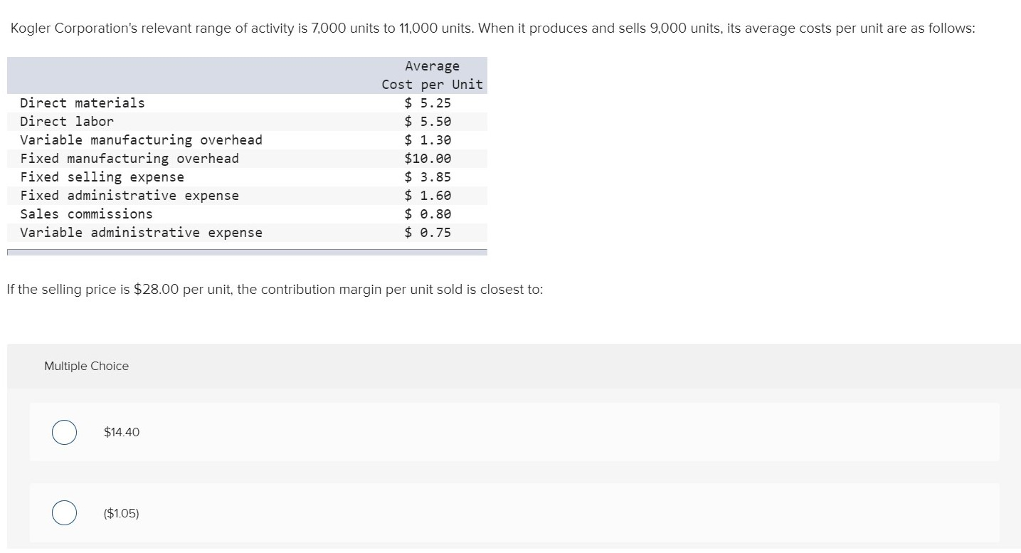 solved-kogler-corporation-s-relevant-range-of-activity-is-chegg