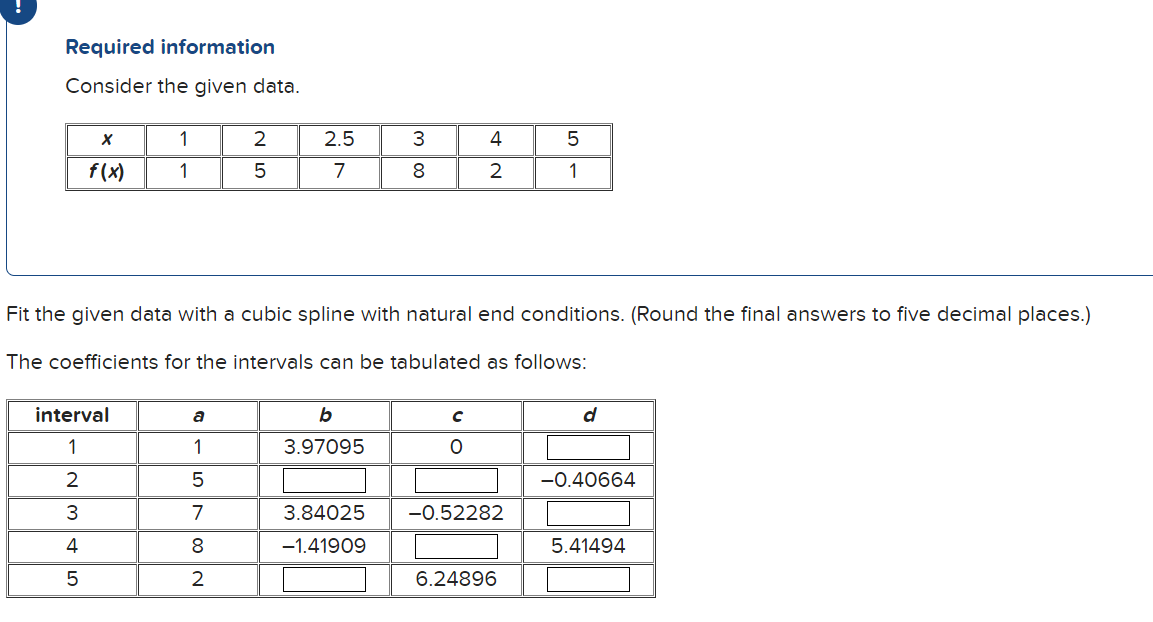 Solved Required Information Consider The Given Data. X 1 2 | Chegg.com