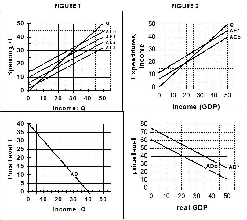 given-consumption-function-of-an-economy-c-100-0-8y-the-equilibrium