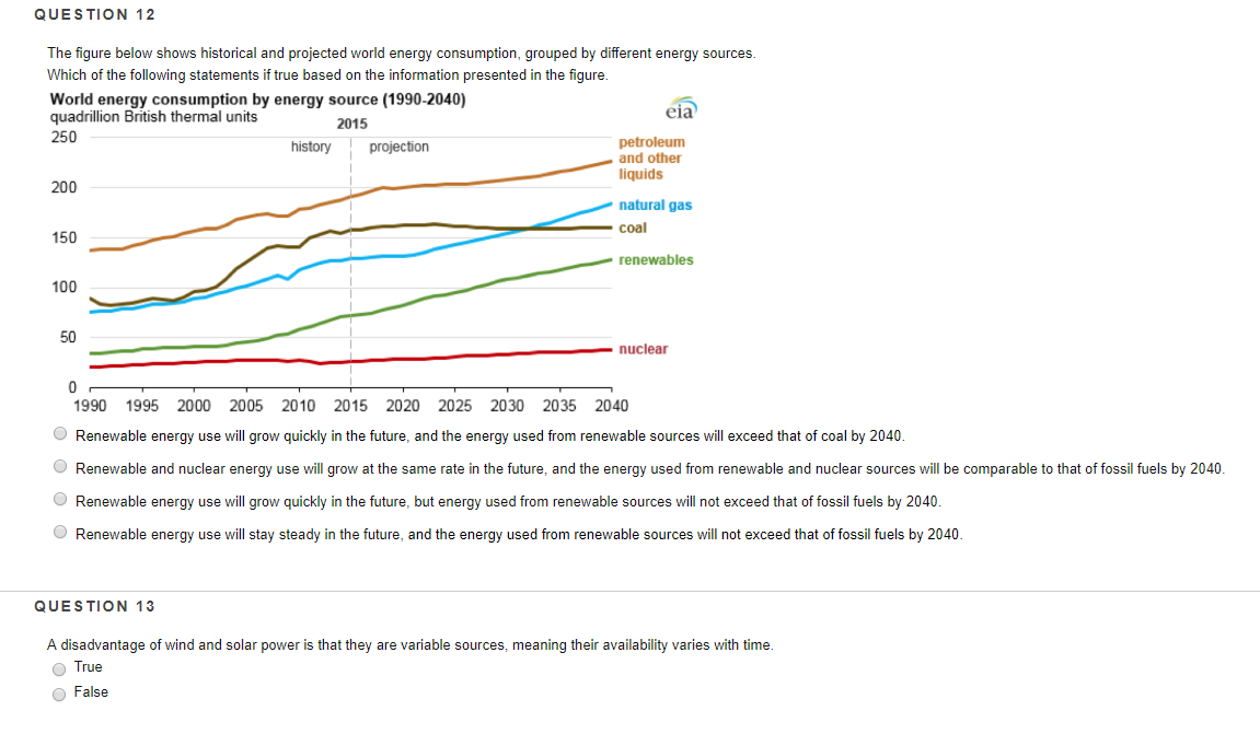 Solved QUESTION 1 How Can Climate Models Be Used To Perform | Chegg.com