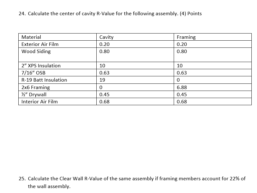 Solved 24. Calculate the center of cavity R-Value for the | Chegg.com