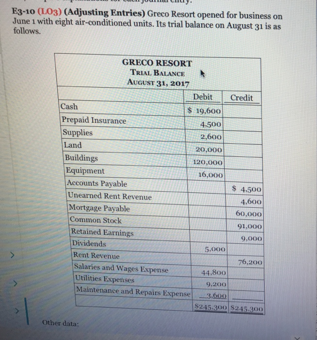 Solved LO3) (Adjusting Entries) Greco Resort Opened For | Chegg.com