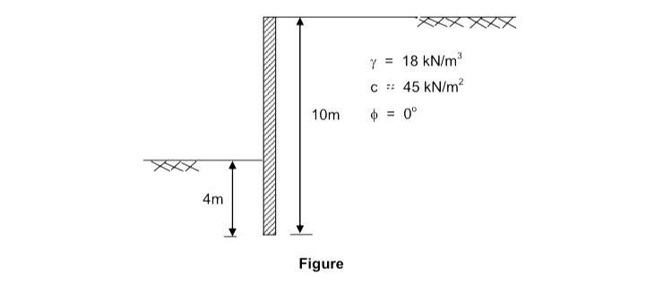 Solved Figure shows a layer of cohesive soil held by a | Chegg.com