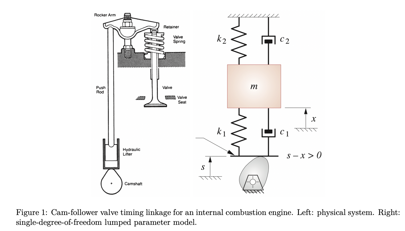 Solved [handwritten, show all work] Consider the