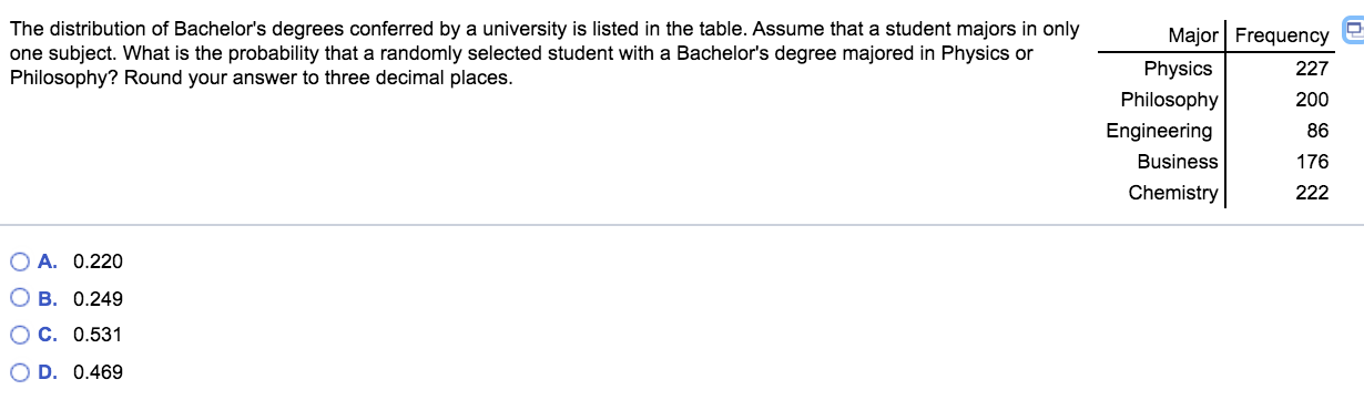 solved-the-distribution-of-bachelor-s-degrees-conferred-by-a-chegg