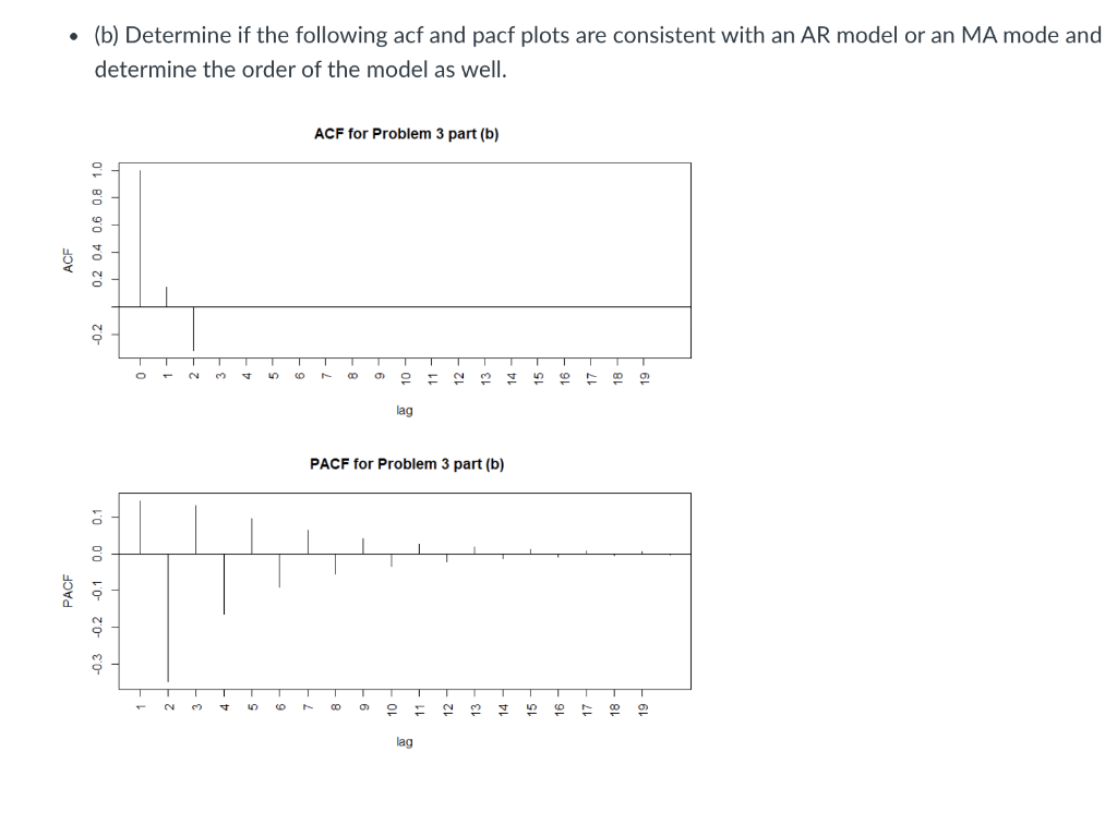 Solved (b) Determine if the following acf and pacf plots are | Chegg.com