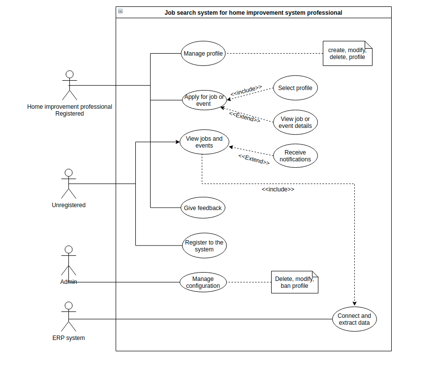 Solved 01) draw activity diagram for apply for a job or | Chegg.com