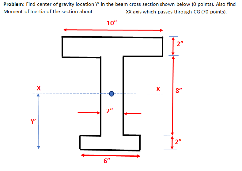 SOLVED: The Indicated Location Of The Center Of Gravity Of