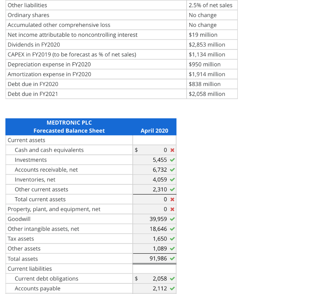 Solved Forecast the Balance Sheet Following is the balance