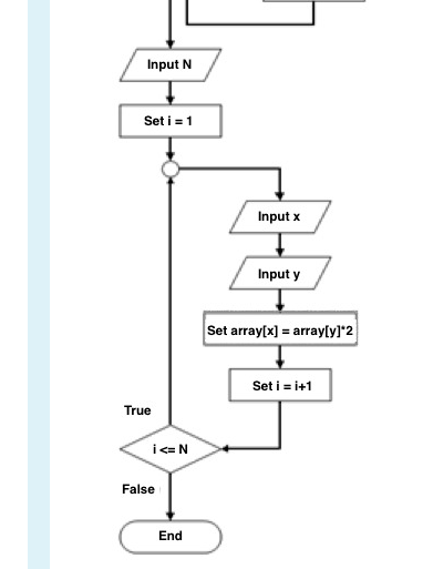 Solved Write a pseudocode (or C code ) program to implement | Chegg.com