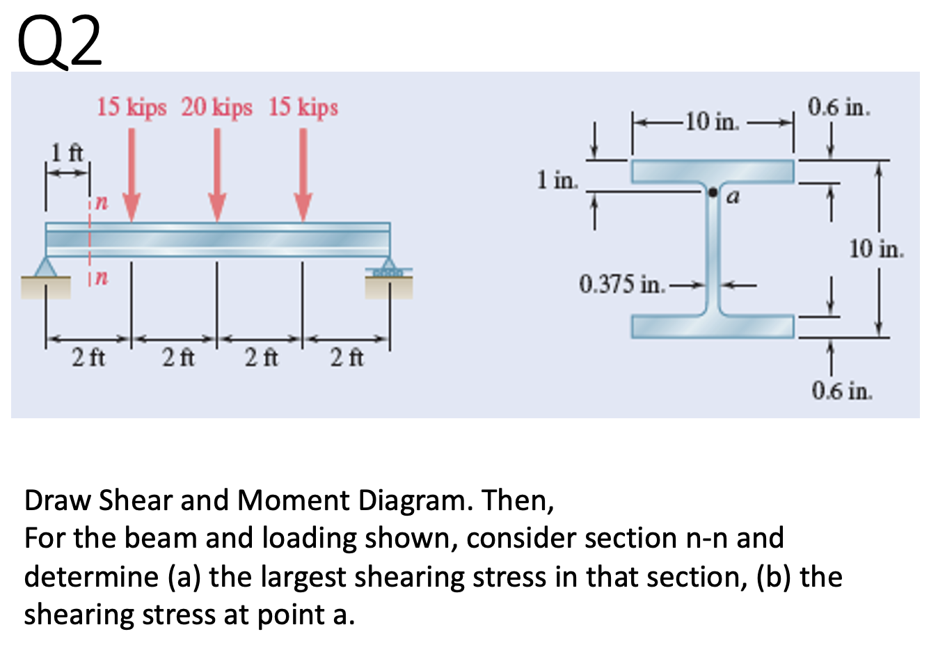 Solved Q2 15 kips 20 kips 15 kips 0.6 in. -10 in. 1 ft 1 in. | Chegg.com