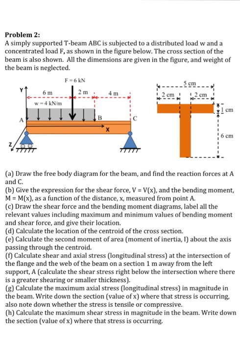 Solved A simply supported T-beam ABC is subjected to a | Chegg.com