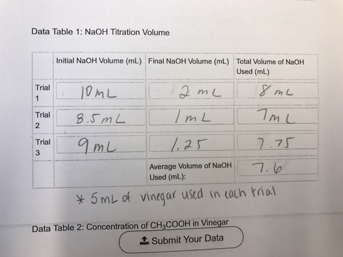 Solved Data Table 1 NaOH Titration Volume Initial NaOH