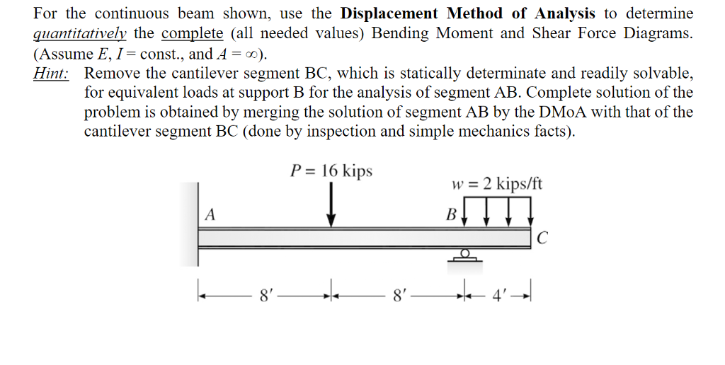 Solved For the continuous beam shown, use the Displacement | Chegg.com