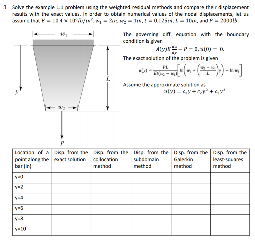 (Finite Element Analysis) Please Complete The Problem | Chegg.com