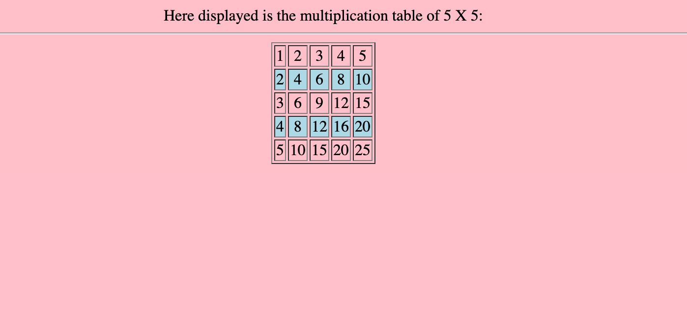 Solved CODE IN PHP!!!! Need to produce multiplication chart | Chegg.com