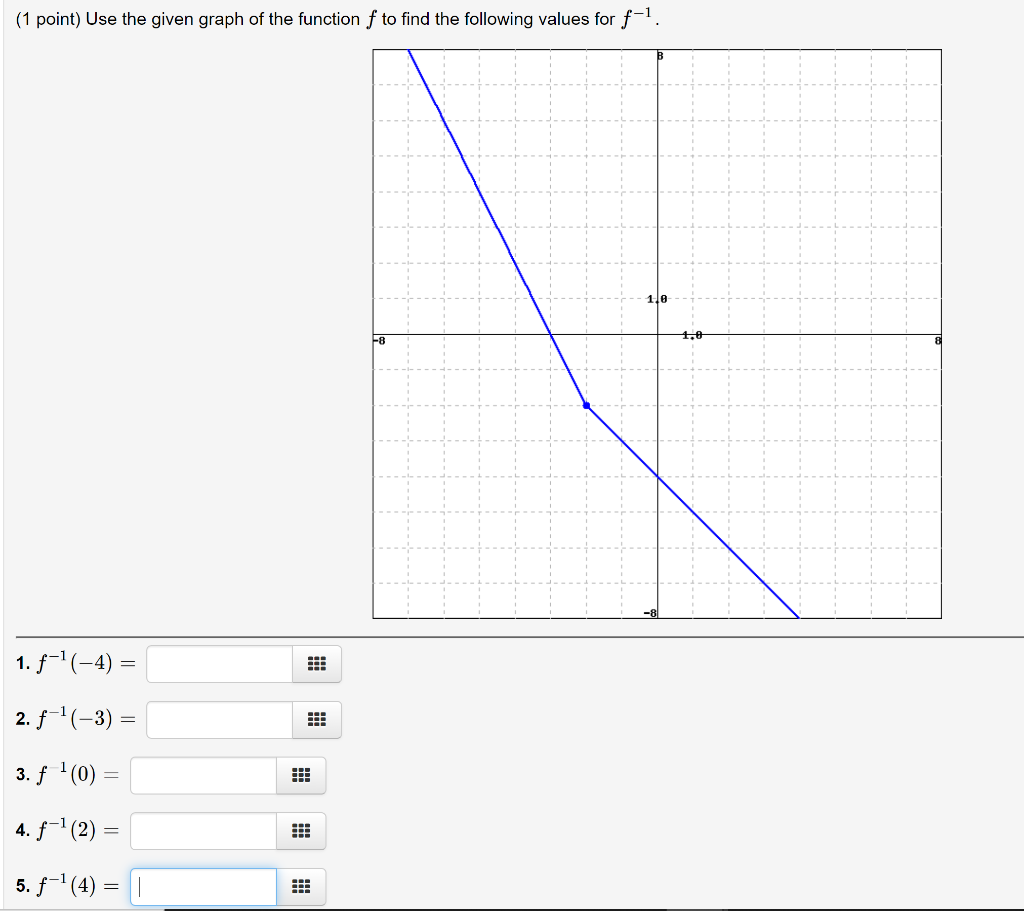 Solved (1 point) Use the given graph of the function f to | Chegg.com