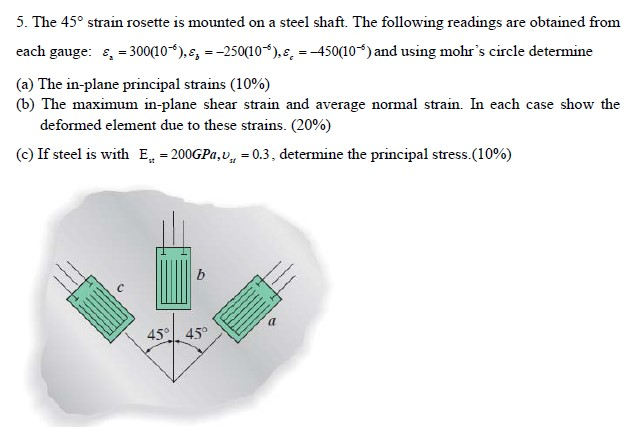 Solved 5. The 45° strain rosette is mounted on a steel | Chegg.com