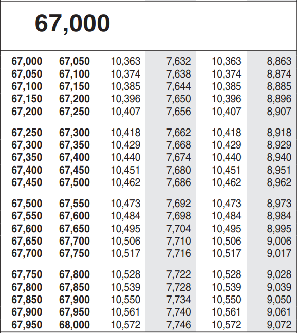 Solved Determine The Tax Liability Marginal Tax Rate And Chegg