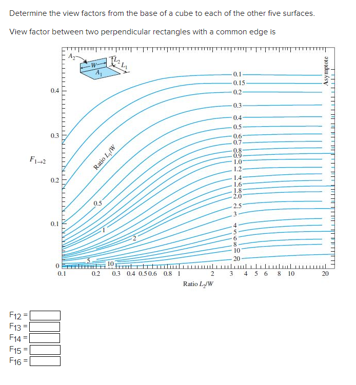 Solved Determine the view factors from the base of a cube to | Chegg.com