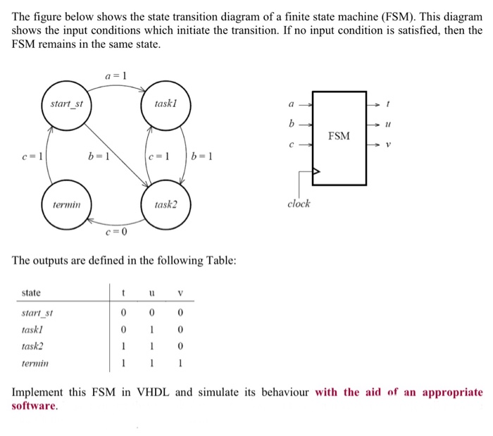 Solved The Figure Below Shows The State Transition Diagram 0799