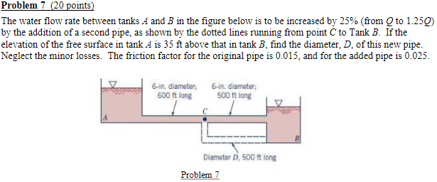 The water flow rate between tanks \( A \) and \( B \) in the figure below is to be increased by \( 25 \% \) (from \( Q \) to