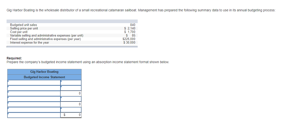 Solved Gig Harbor Boating is the wholesale distributor of a | Chegg.com