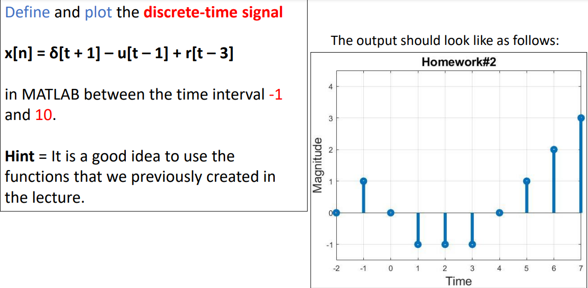 Solved Define and plot the discrete-time signal x[n] = 8[t + | Chegg.com