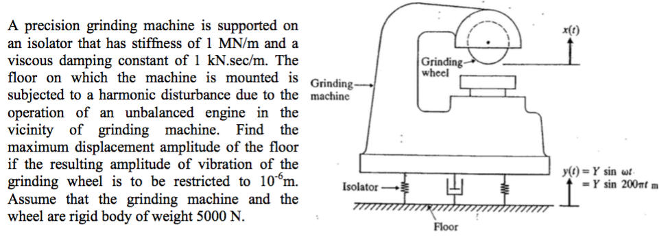 Solved 1 Grinding Wheel A Precision Grinding Machine Is | Chegg.com