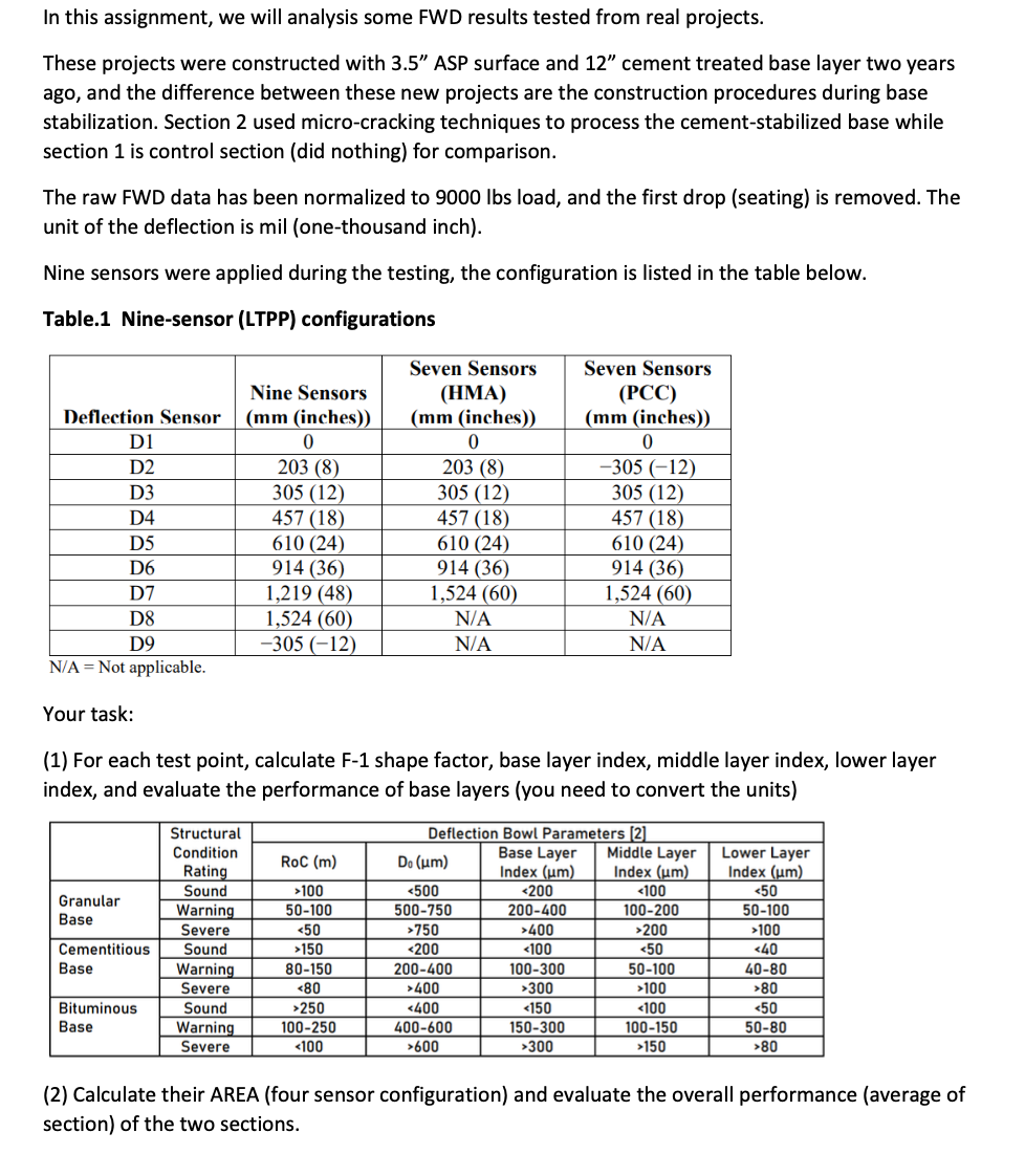 In this assignment, we will analysis some FWD results | Chegg.com
