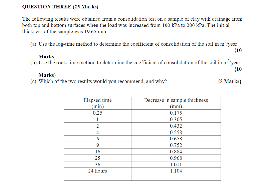Solved QUESTION THREE (25 Marks) The following results were | Chegg.com