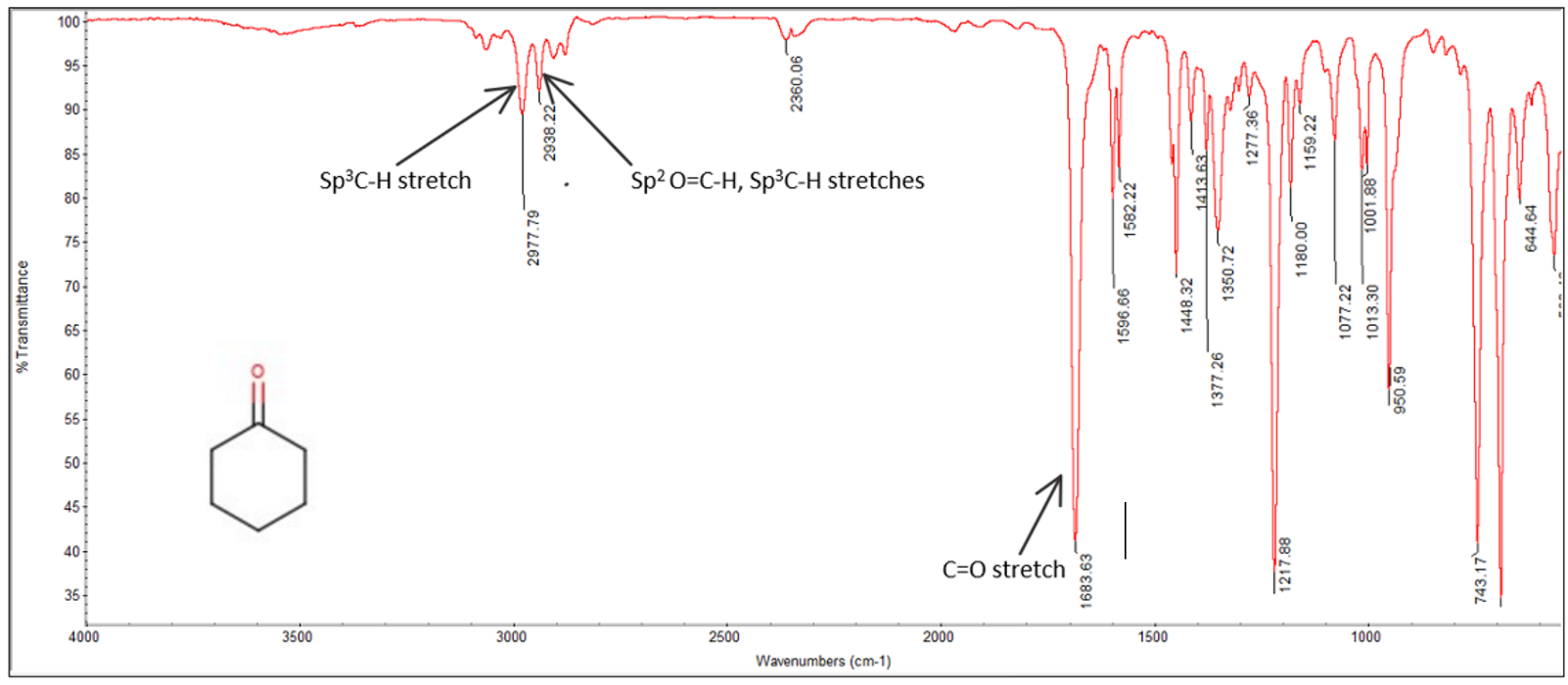 % Transmittance 3500 NO2 Sp2C-H stretch 3066.89 3000 | Chegg.com