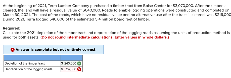 Solved At The Beginning Of 2021 Terra Lumber Company Chegg Com   Php5A4EHI 