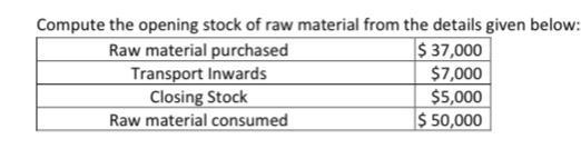 Solved Compute the opening stock of raw material from the | Chegg.com