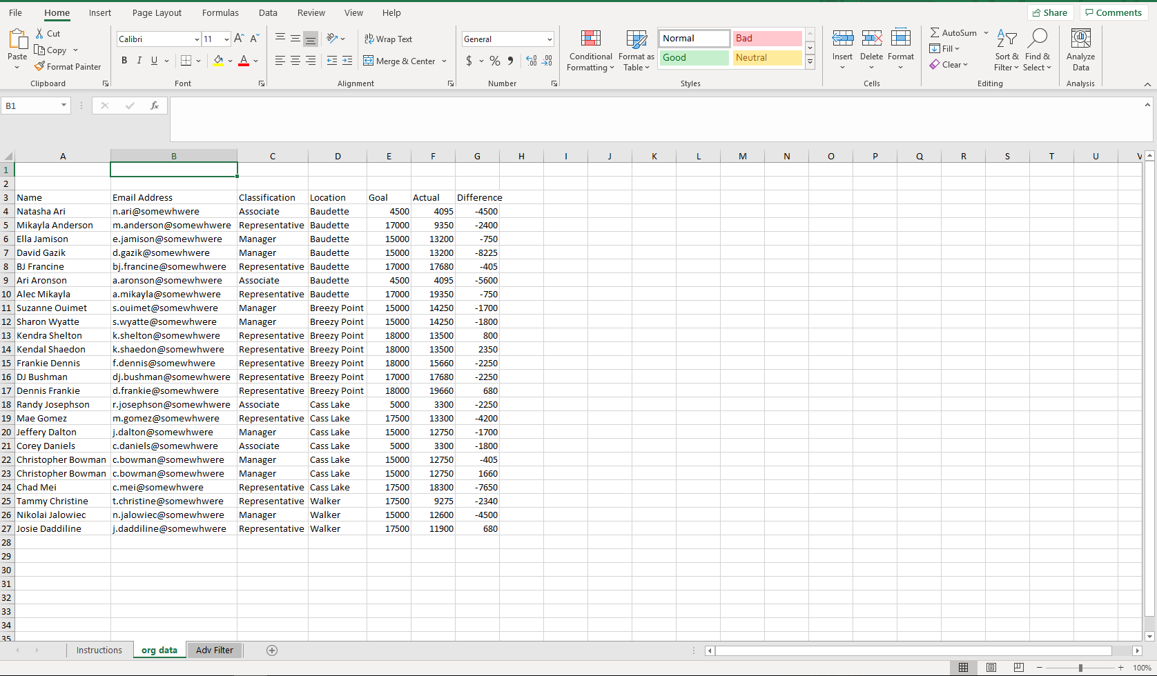 1.Use the "org data" to build a Pivot table on a | Chegg.com