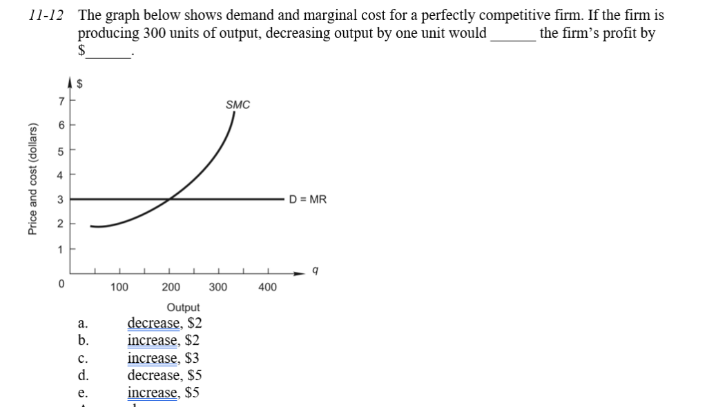Solved The graph below shows demand and marginal cost for a | Chegg.com