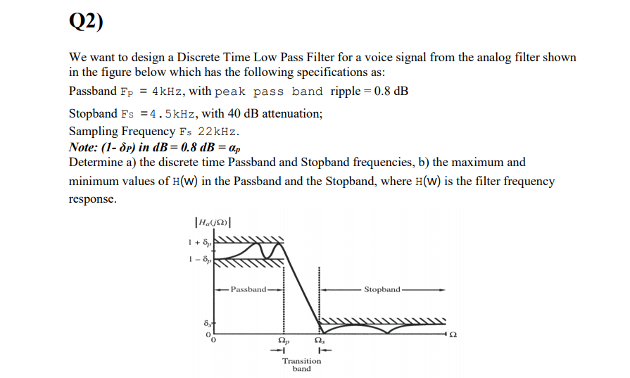Solved Q2) We want to design a Discrete Time Low Pass Filter | Chegg.com