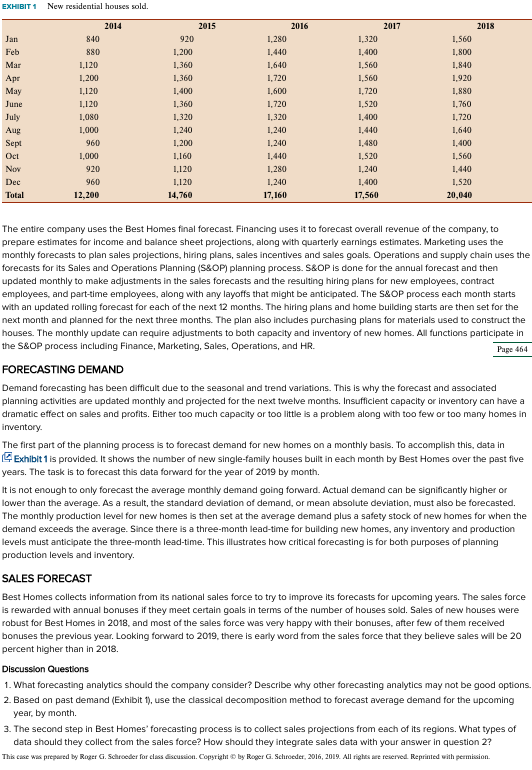 best homes inc. case study