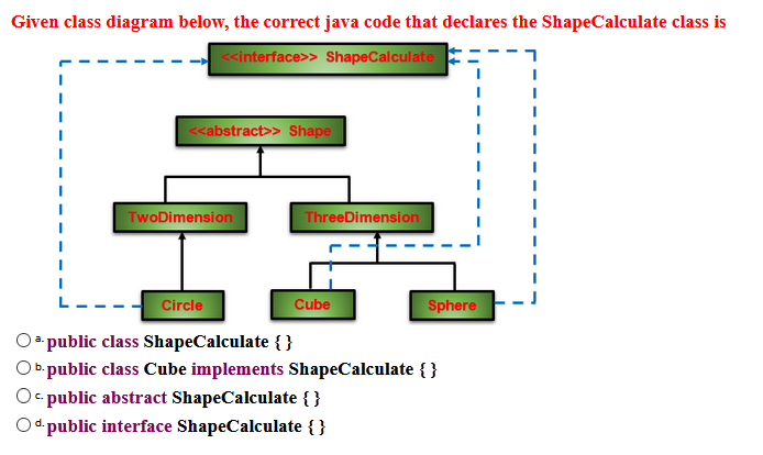Solved Given class diagram below, the correct java code that | Chegg.com