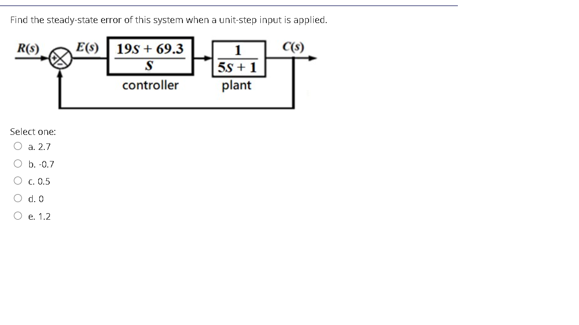 Solved Find the steady-state error of this system when a | Chegg.com