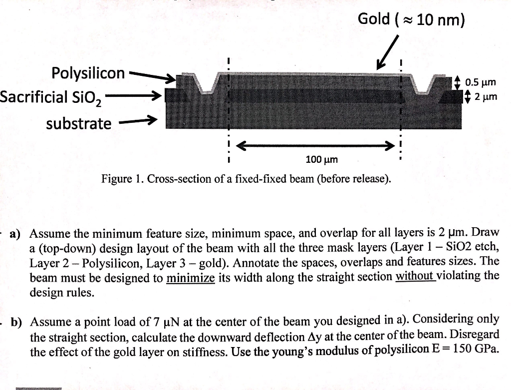 Gold (10 nm) Polysilicon Sacrificial Sio2 t 0.5 um 2 | Chegg.com