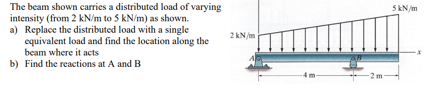 Solved 5 kN/m The beam shown carries a distributed load of | Chegg.com