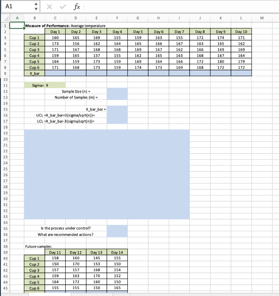 Solved Problem 1 The table below shows the actual | Chegg.com