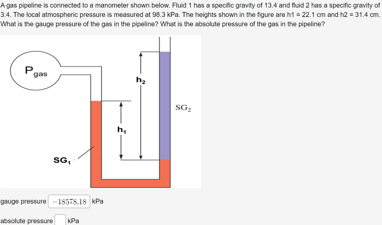 Solved A gas pipeline is connected to a manometer shown
