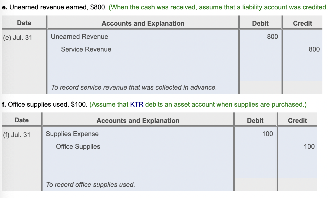 Solved Requirement 1. Journalize the adjusting entries