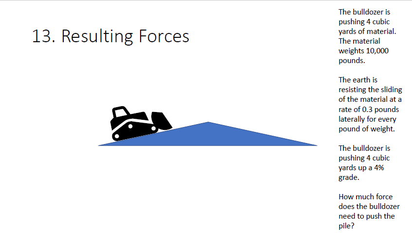 Solved The bulldozer isResulting Forcespushing 4 ﻿cubicyards | Chegg.com