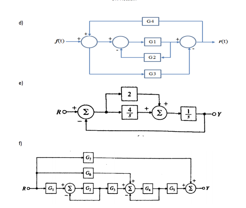 Solved Simplify the following block diagram and determine | Chegg.com