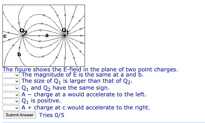 Solved с a The figure shows the E-field in the plane of two | Chegg.com
