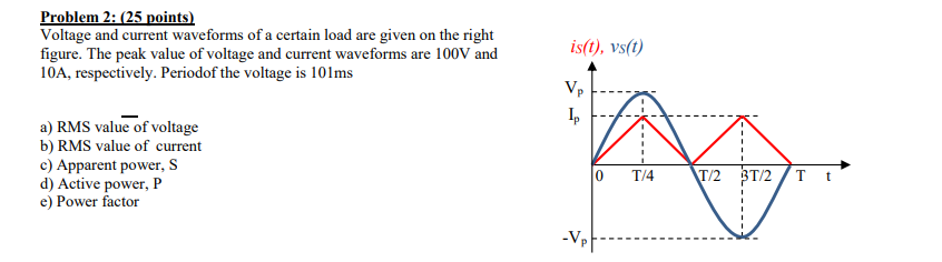 Solved Problem 2: (25 points) Voltage and current waveforms | Chegg.com