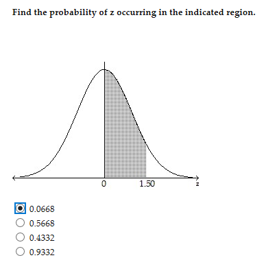 Solved Find the probability of z occurring in the indicated | Chegg.com